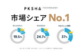 PKSHA、富士キメラ総研調査にて、3部門で市場シェア1位を獲得ー自律型AIエージェントへの進化が影響