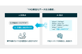 「PKSHA FAQ」、AI検索最適化（AI SEO）を実現する「FAQ構造化データ出力機能」提供開始