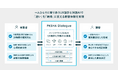 対話AIエージェント構築ソリューション「PKSHA Dialogue」を本格提供開始——質問応答を超え、意思決定に寄り添うPKSHA AIの新サービス