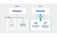 パナソニック プロジェクター＆ディスプレイ、PKSHA AI SaaS 2製品を同時導入——PKSHA AIが品番単位の専門的な問い合わせに回答