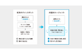 「PKSHA ChatAgent」の対話AIエージェント機能をNTTドコモのオンライン手続きに提供——PKSHA AIが手続き窓口の顧客体験を強化