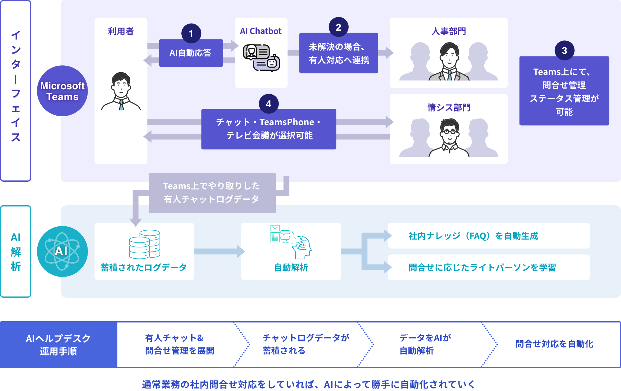 Pksha 社内ヘルプデスク領域に進出ー Ai ヘルプデスク For Microsoft Teams を新規リリース 株式会社pksha Technologyのプレスリリース