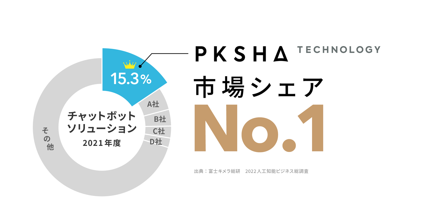 2020人口知能ビジネス総調査 富士キメラ総研 - コンピュータ/IT