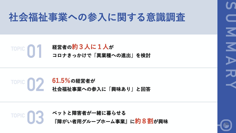 経営者のうち 約3人に1人がコロナきっかけで 異業種展開 を検討 61 5 の経営者が 社会福祉事業 への参入に興味 株式会社アニスピホールディングスのプレスリリース