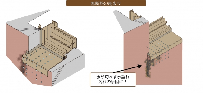 汚れにくくローコストな外断熱システムを販売開始 株式会社ツヅキのプレスリリース