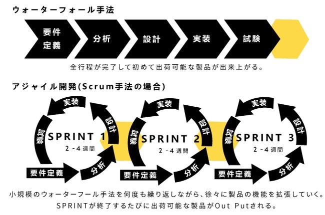 定額制アジャイル開発サービス「TEAM SHARE」リリースのお知らせ 企業