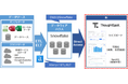 京セラみらいエンビジョンとThoughtSpotがデータ分析分野で協業開始