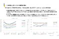 経済センサス「商業集積地区」をベースとした商業店舗向け【小売販売力動向データ(商業集積地区版)】の第2四半期版を公開!