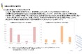 空室率0%台の大阪心斎橋エリアの店舗市況レポートを公開!