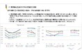 経済センサス「商業集積地区」をベースとした商業店舗向け【小売販売力動向データ(商業集積地区版)】の第3四半期版を公開!
