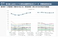 商業用不動産における【東京都心商業エリアの潜在店舗賃料負担力データ】を公開