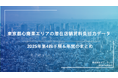 東京都心20エリアの小売販売力「潜在店舗賃料負担力」2025年年間まとめを公開
