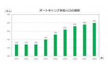 一般社団法人日本オートキャンプ協会のプレスリリース｜PR TIMES