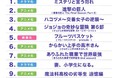 “おこもりの冬“にマンガ好き＆読書好き2,900名超が選ぶ、2022年 冬のメディア化作品・注目度ランキングを発表！