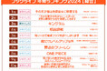 総合電子書籍ストア「ブックライブ」2024年の年間ランキングを発表!