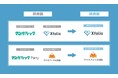 BookLive提供、創作プラットフォーム「Xfolio(クロスフォリオ)」、マンガ投稿プラットフォーム「マンガハック」と電子出版サービス「マンガハックPerry」をサービスに統合