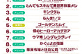 マンガ好き&読書好きが選ぶ、2025年秋「ドラマ・アニメ・映画化」注目度ランキングを発表!