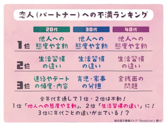 恋愛 に関する調査リリース Booklive が 40代女性の 恋愛 事情について調査 実写ドラマ放送中 凪のお暇 慎二vsゴンは慎二の勝利