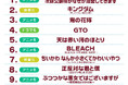 マンガ好き＆読書好きが選ぶ、2026年夏「ドラマ・アニメ・映画化」注目度ランキングを発表！