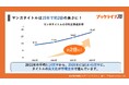 マンガのタイトル、15年で約2倍の長さに。200万冊のデータから見えたマンガと読書の変化