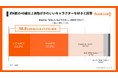 『おじさんはカワイイものがお好き。』TVアニメ化を記念した意識・実態調査　40歳以上男性の約6割が「かわいいキャラクター」好き、一方で42.0%が「誰にも打ち明けていない」