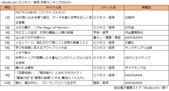 ビジネス・実用ランキング