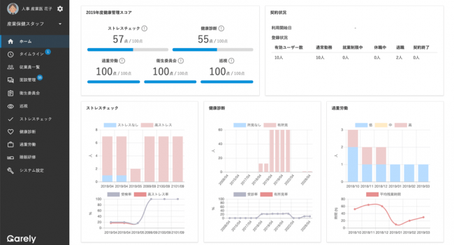 Carelyが 健康管理ダッシュボード 機能を新リリース 株式会社icareのプレスリリース