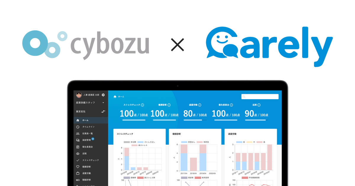サイボウズ 健康管理システム Carely を導入し社員の積極的なセルフケアを促進 株式会社icareのプレスリリース