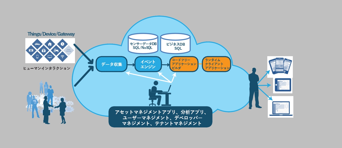 ビジョンクリエイト 日本iqpとの連携によりiot事業に参入 株式会社ビジョンクリエイトのプレスリリース