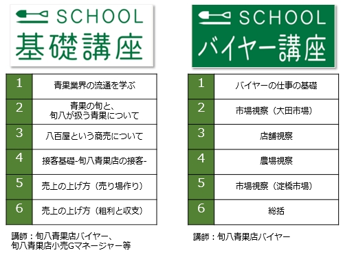 旬八大学ビジネス講座授業内容