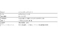 第2号不動産私募ファンドを組成・運用開始しました!