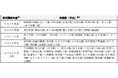 京王線・井の頭線各駅のホームドア整備スケジュールについて