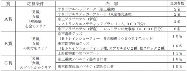 大人のための謎解きイベント 鉄道探偵と消えた１億の謎』を実施します