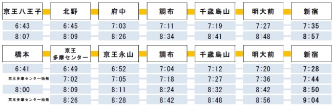 ＜主な停車駅の発車時刻＞