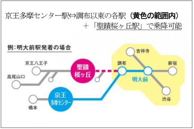 ≪発売対象区間（一例）≫