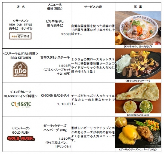 肉料理のフードテーマパーク「東京ミートレア」にて「夏のスタミナ