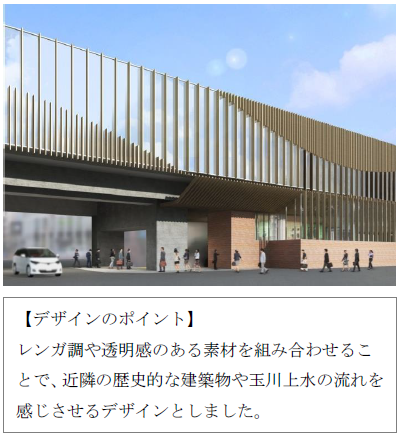 京王線 笹塚駅 仙川駅間 連続立体交差事業により高架化する7駅の新しい駅舎の外観デザインを決定しました 京王電鉄株式会社のプレスリリース 京王線 笹塚駅 仙川駅間 連続立体交差事業により高架化する7駅の新しい駅舎の外観デザインを決定しました 京王電鉄株式会社のプレスリリース