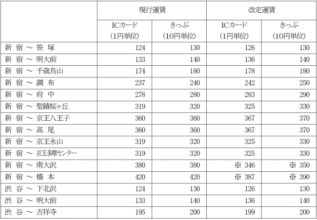 ☆鉄道☆ 鉄道コレクション⑦運賃表参考画像+quantonomics.com