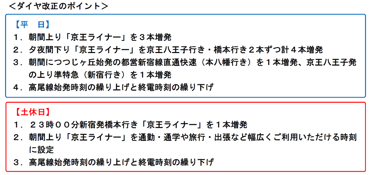 京王線ダイヤ改正を実施します 京王ライナー増発などにより快適な通勤 通学をサポートします 京王電鉄株式会社のプレスリリース