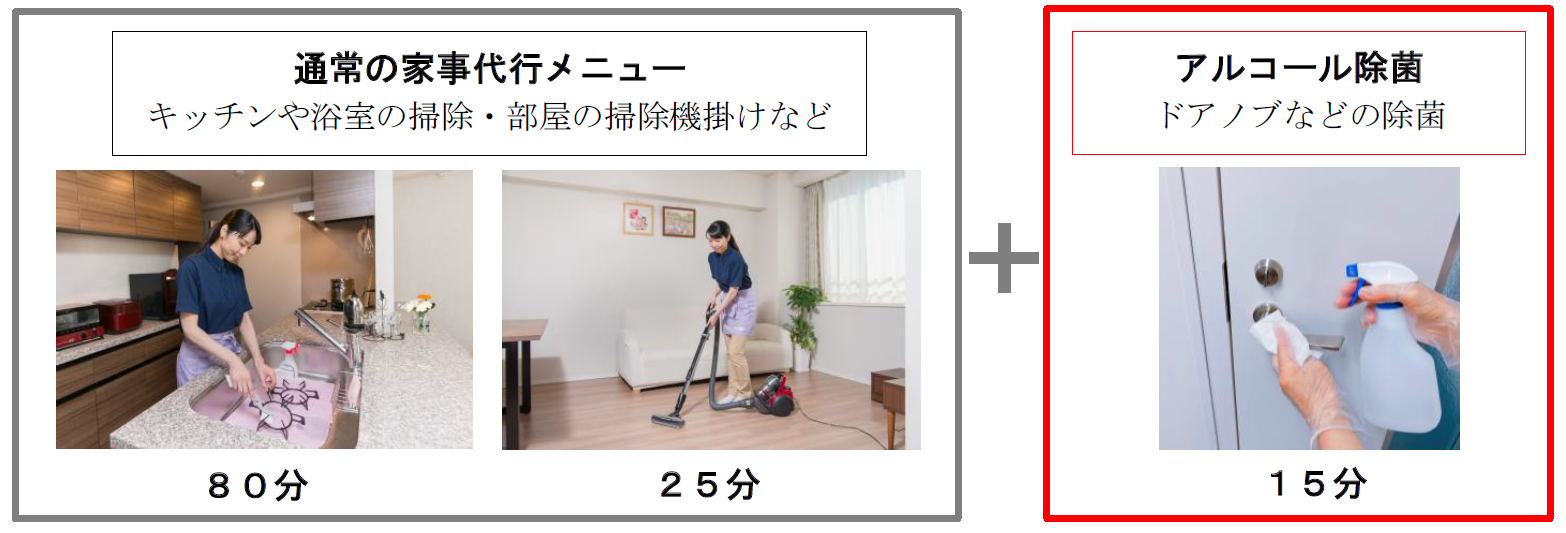 京王ほっとネットワークの家事代行サービスで新メニュー アルコール除菌 を開始します 京王電鉄株式会社のプレスリリース