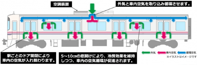 京王電鉄 感染症予防対策をまとめた動画を公開