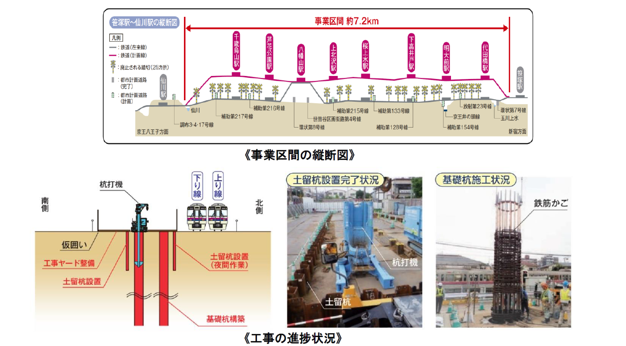 ２０２０年度の鉄道事業設備投資に総額２２５億円 京王電鉄株式会社のプレスリリース