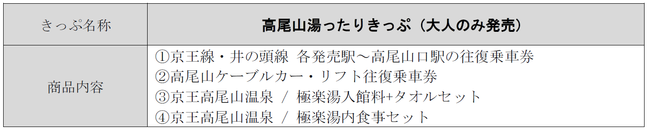 ２０２１年８月２３日 月 から平日限定発売 高尾山湯ったりきっぷ を通年発売します 京王電鉄株式会社のプレスリリース