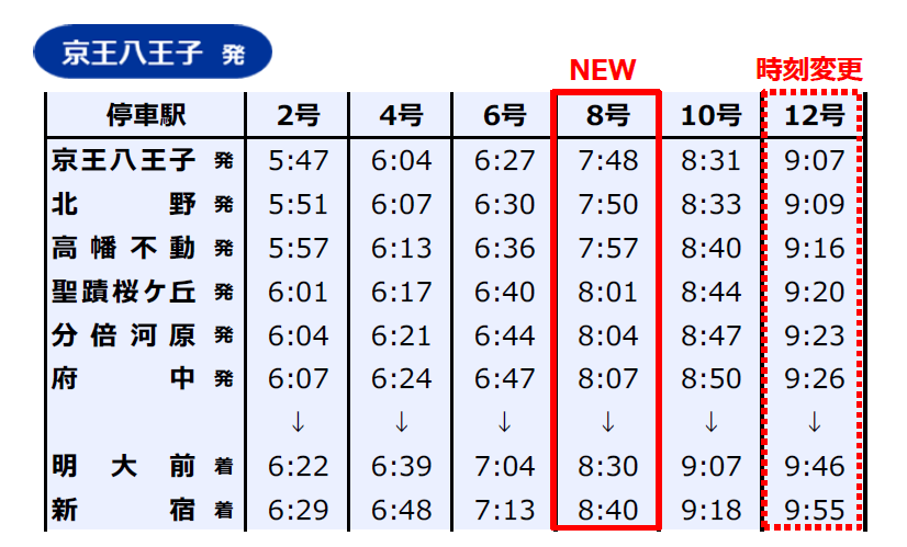 ２０２３年３月１８日 （土 ）始発から京王線・井の頭線でダイヤ改正を