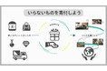 【衣替えのタイミングで社会貢献】いらない洋服が寄付になるBrand Pledge(ブランドプレッジ)の廃棄ゼロチャレンジ