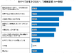 「2人に1人が居心地の良さと自分のペースを重視」Z世代の理想の学校とは?<プレマシード>