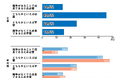 学校教育への満足度は親世代よりも高く、74.7％を獲得　～10代の学びの価値観に関する意識調査～＜プレマシード＞