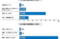 通信制高校のイメージ、10代は「良い」が53.7％、親世代は「良くない」が71.7％ ～通信制高校に対する認識調査～＜プレマシード＞