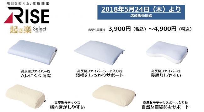ライズより 新しい高反発枕 起き楽 Select が登場 ライズtokyo株式会社のプレスリリース