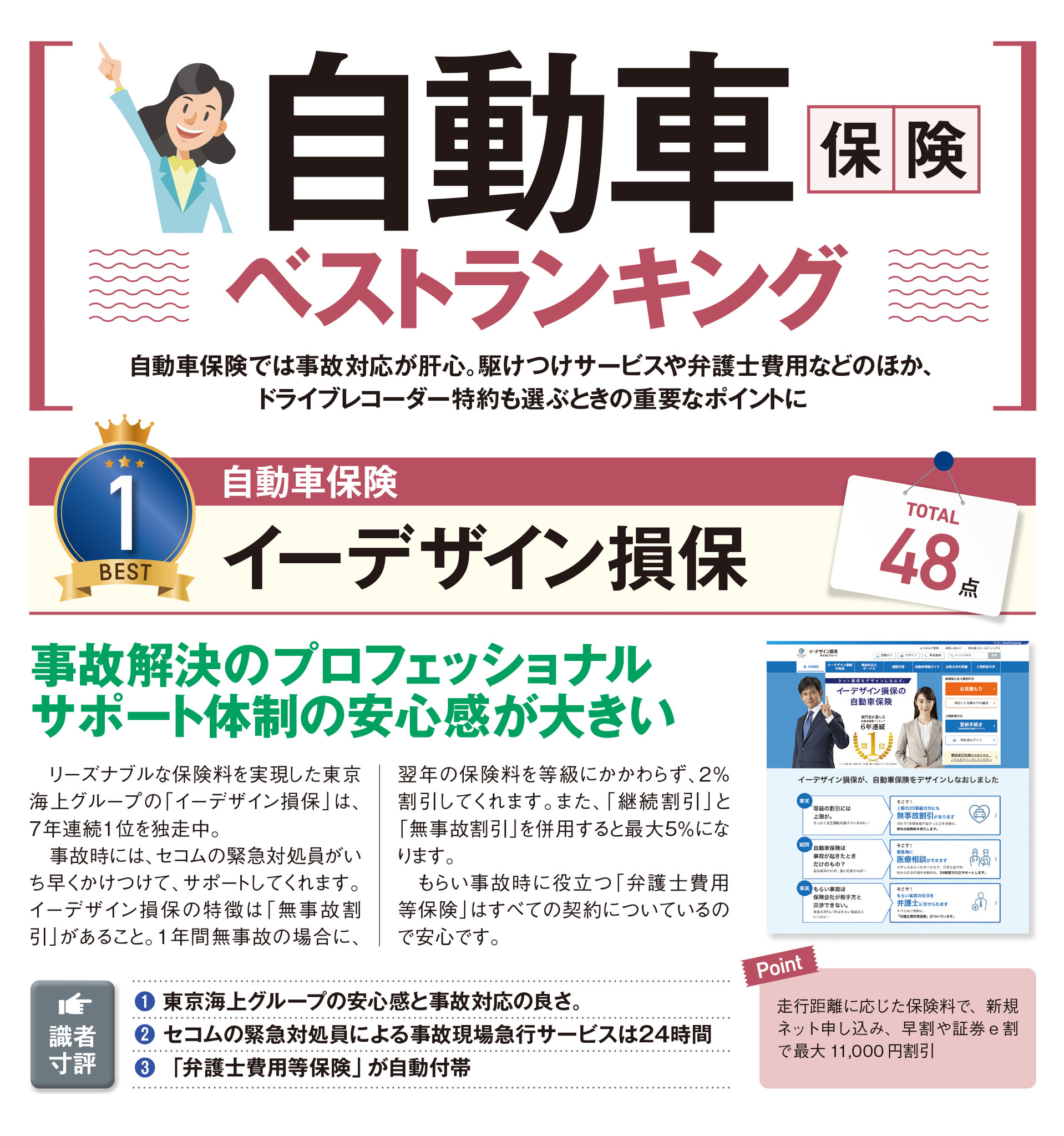 自動車保険のイーデザイン損保が 専門家が選んだ自動車保険ランキングで7年連続1位 イーデザイン損保のプレスリリース